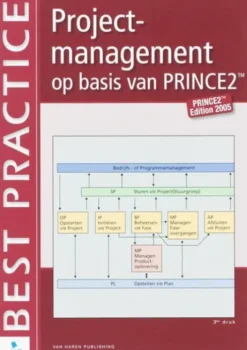 E-Book: Projectmanagement op basis van PRINCE2 (dutch version) eBook