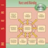 Eine Zusammenfassung des PMBOK Guide eBook