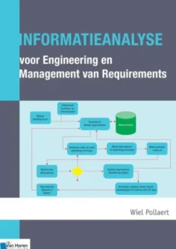 Informatieanalyse voor engineering en management requirements eBook